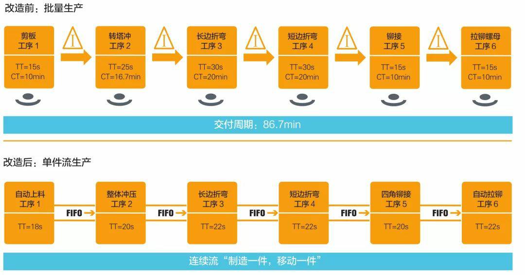 钣金加工产品在自动化及电梯行业中的应用 -华体会-中国一站式华体会体育服务官网 钣金加工产品在自动化及电梯行业中的应用 -华体会-中国一站式华体会体育服务官网