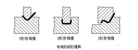 钣金加工中数控折弯加工零件范围及加工精度参数的详细解答-华体会-中国一站式华体会体育服务官网 钣金加工中数控折弯加工零件范围及加工精度参数的详细解答-华体会-中国一站式华体会体育服务官网