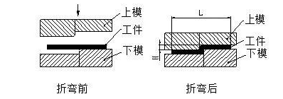 钣金加工中数控折弯加工零件范围及加工精度参数的详细解答-华体会-中国一站式华体会体育服务官网 钣金加工中数控折弯加工零件范围及加工精度参数的详细解答-华体会-中国一站式华体会体育服务官网