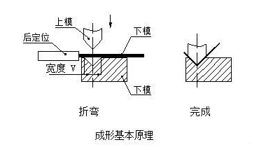钣金加工中数控折弯加工零件范围及加工精度参数的详细解答-华体会-中国一站式华体会体育服务官网 钣金加工中数控折弯加工零件范围及加工精度参数的详细解答-华体会-中国一站式华体会体育服务官网
