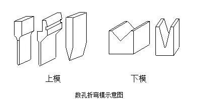 钣金加工中数控折弯加工零件范围及加工精度参数的详细解答-华体会-中国一站式华体会体育服务官网 钣金加工中数控折弯加工零件范围及加工精度参数的详细解答-华体会-中国一站式华体会体育服务官网