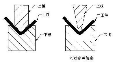 钣金加工中数控折弯加工零件范围及加工精度参数的详细解答-华体会-中国一站式华体会体育服务官网 钣金加工中数控折弯加工零件范围及加工精度参数的详细解答-华体会-中国一站式华体会体育服务官网