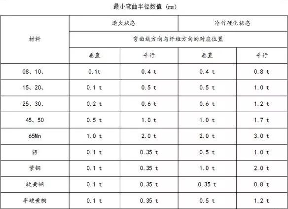 钣金加工中数控折弯加工零件范围及加工精度参数的详细解答-华体会-中国一站式华体会体育服务官网 钣金加工中数控折弯加工零件范围及加工精度参数的详细解答-华体会-中国一站式华体会体育服务官网