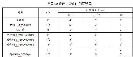 钣金加工中数控折弯加工零件范围及加工精度参数的详细解答-华体会-中国一站式华体会体育服务官网 钣金加工中数控折弯加工零件范围及加工精度参数的详细解答-华体会-中国一站式华体会体育服务官网