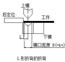 钣金加工中数控折弯加工零件范围及加工精度参数的详细解答-华体会-中国一站式华体会体育服务官网 钣金加工中数控折弯加工零件范围及加工精度参数的详细解答-华体会-中国一站式华体会体育服务官网
