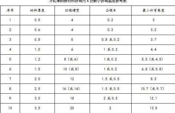 钣金加工中数控折弯加工零件范围及加工精度参数的详细解答-华体会-中国一站式华体会体育服务官网 钣金加工中数控折弯加工零件范围及加工精度参数的详细解答-华体会-中国一站式华体会体育服务官网