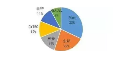 涉及钣金加工行业、全球领先的高客户设备-华体会-中国一站式华体会体育服务官网