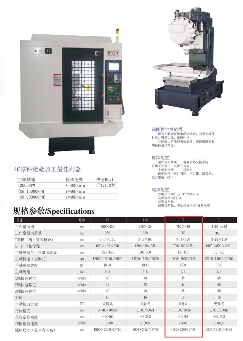 CNC-T7-华体会-中国一站式华体会体育服务官网 CNC-T7-华体会-中国一站式华体会体育服务官网